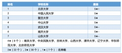 【高考志愿指南】0101哲学