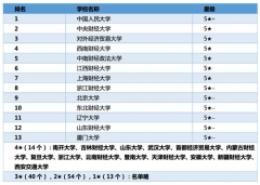 【高考志愿时间】0202财政学