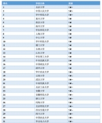 【高考志愿时间】0303社会学