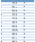 【高考志愿时间】0401 教育学