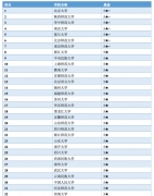 【高考志愿时间】0501 中国语言文学