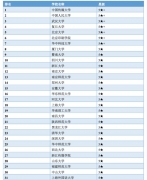 【高考志愿时间】0503 新闻传播学