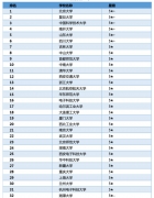 【高考志愿时间】0701 数学