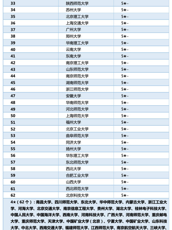 0701 数学类排名