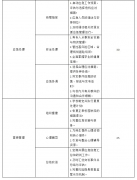 苏 强 邱均平：构建学校应急管理能力评价指标体系的政策建议