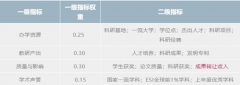 新鲜出炉！后“SCI至上”背景下我国第一个研究生教育排行榜