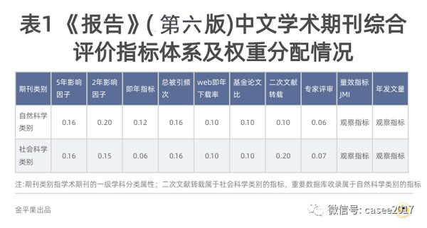 金平果RCCSE《中国学术期刊评价研究报告》（第六版）