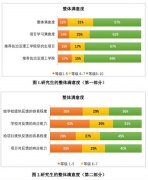 新工科研讨（七）：佐治亚理工学院开展研究生就读体验调查