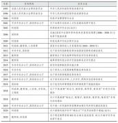 特别报道｜邱均平：新时代我国科研评价体系重构中必须处理好八大关系