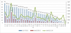 “金平果”2021年中国大学排名800强发布