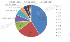 “金平果”2021中国高职院校竞争力排行榜