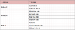 “金平果”隆重发布｜2021年世界一流大学前1200强