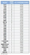 “金平果”重磅发布！2021年中国高校研究生教育竞争力排行榜300强