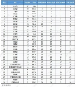 “金平果”隆重发布！ 2021年中国普通高校研究生教育地区竞争力排行榜
