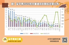 “金平果”2022中国民办普通本科院校竞争力排行榜100强