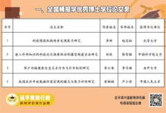 关于 2022 年“全国情报学优秀博士学位论文奖”评审结果的公告