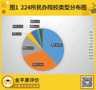 2023年中国民办本科竞争力排行榜100强新鲜出炉！