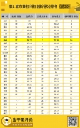 从大学评价看杭州“六小龙”崛起背后的教育科技密码