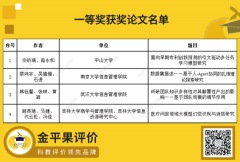 第二届信息资源管理年会获奖论文名单通知