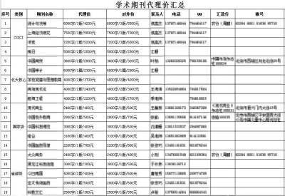 此为受访者提供的学术期刊价格表