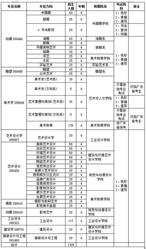 广州美术学院2012年普通本科招生简章