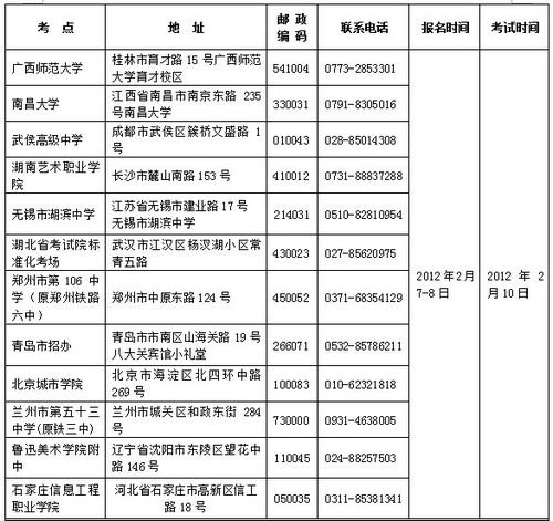 广州美术学院2012年普通本科招生简章