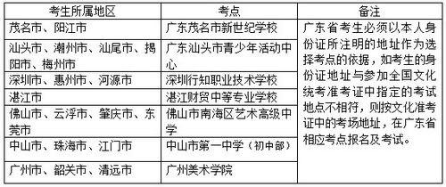 广州美术学院2012年普通本科招生简章