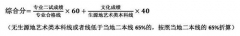 北京印刷学院2012年艺术类招生简章