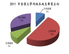 2012年香港大学内地本科生入学计划