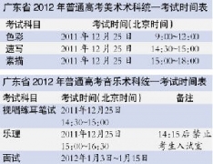 广东69.2万人明年高考科生上线或比理科难一倍