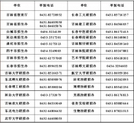 2012全国研究生考试吉林省举报电话正式公布