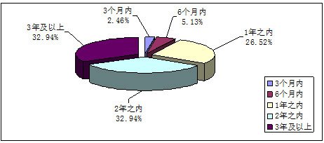  《2012年中国学生留学意向调查报告》发布