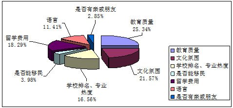  《2012年中国学生留学意向调查报告》发布