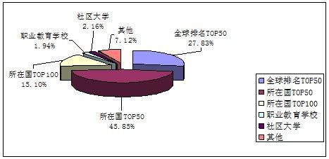  《2012年中国学生留学意向调查报告》发布