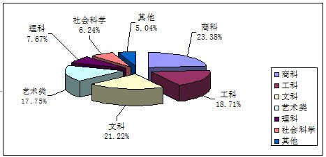  《2012年中国学生留学意向调查报告》发布