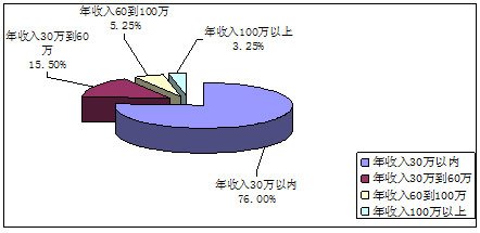  《2012年中国学生留学意向调查报告》发布