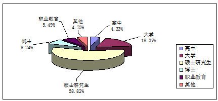  《2012年中国学生留学意向调查报告》发布