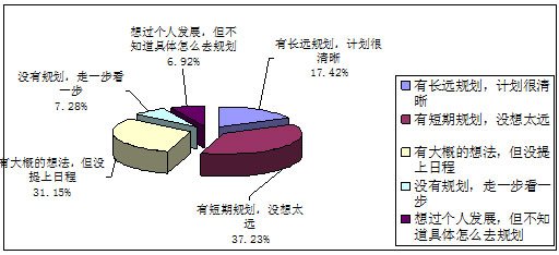  《2012年中国学生留学意向调查报告》发布