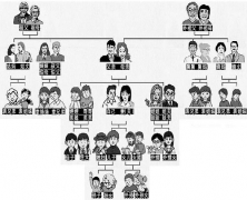 中国亲戚关系图受追捧 网友建议写进小学教材