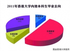 文科状元弃清华报港大 将赴牛津深造