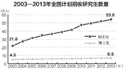 数据整理：朱玥颖