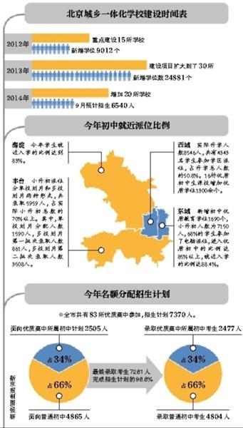 北京市教委：以更多优质资源缓解“择校热”