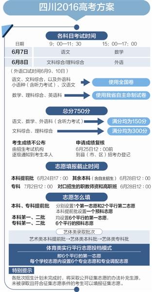 四川2016年高校招生规定出炉 恢复外语听力考试