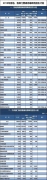 教育部：2016全国各地本科计划招生325万人